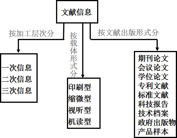 全屏显示课程章节